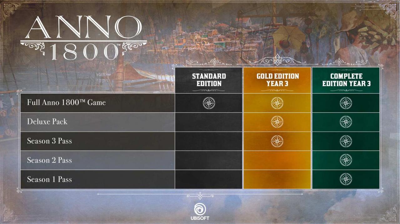 Anno 1800 - Season Pass 3 DLC US Ubisoft Connect CD Key